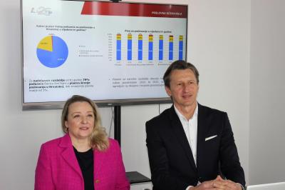 Rezultati AmCham-ovog Istraživanja poslovnog okruženja u Hrvatskoj