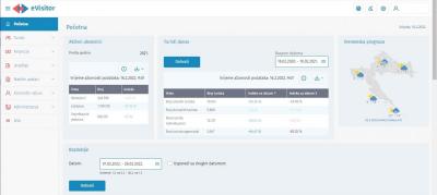 Jedinstven sustav u svijetu eVisitor dodatno unaprijeđen
